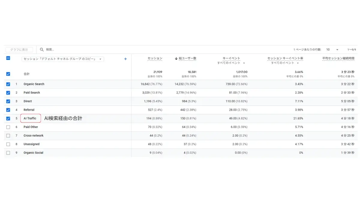 GA4でのAI検索経由追跡画面