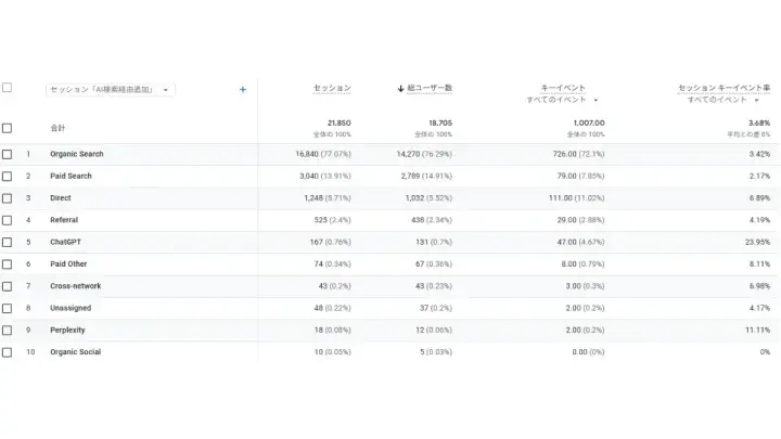 質の高いトラフィックの獲得