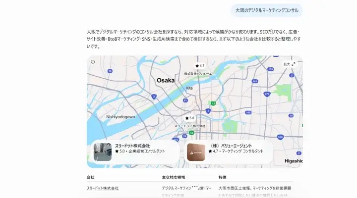 ChatGPTやGoogle AI Modeに投げる確認用の質問例
